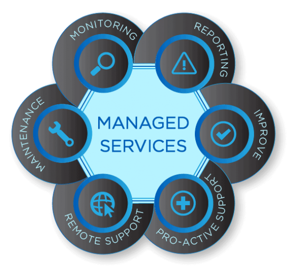 MANAGED IT SERVICES - Digital Banking & Core CU Solutions | CSPI ...