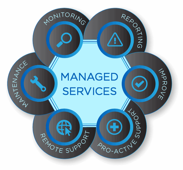 Managed Service Solutions