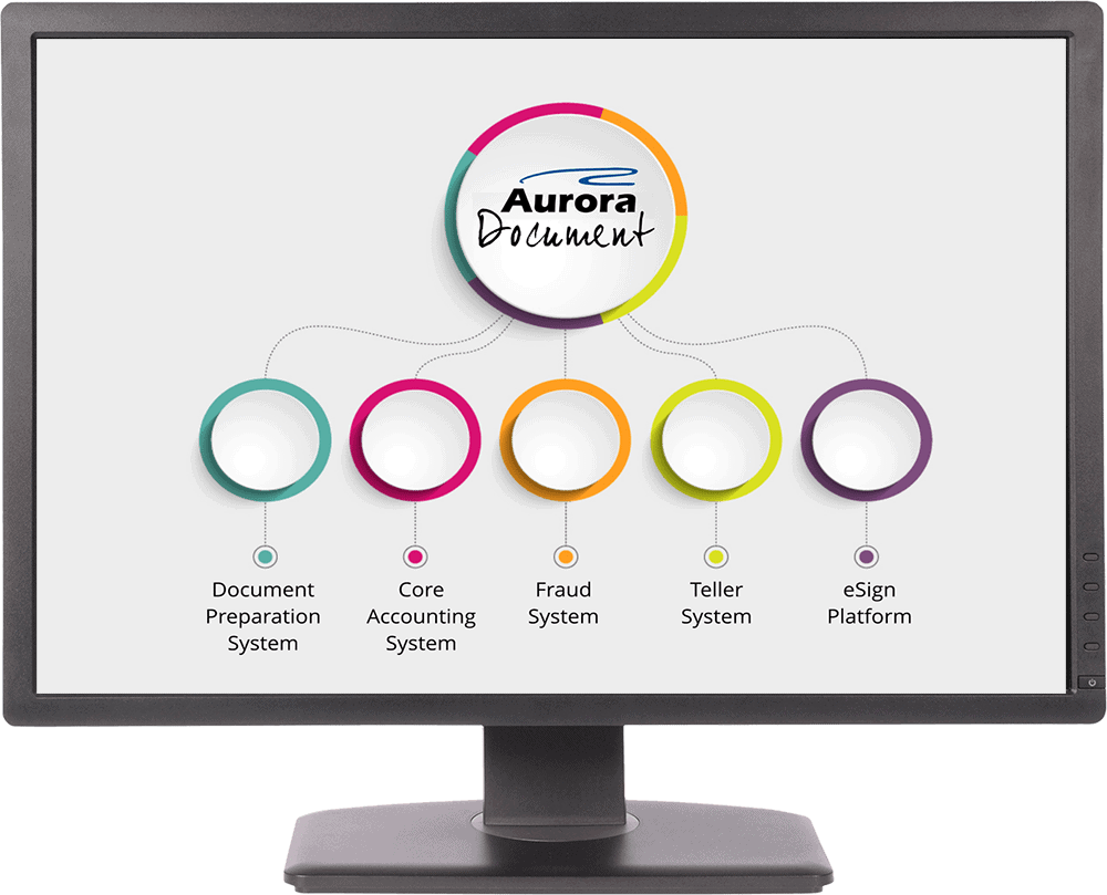 Document Management Cu Digital Banking Core Cu Solutions Cspi Document Management Cu Digital Banking Core Cu Solutions Cspi