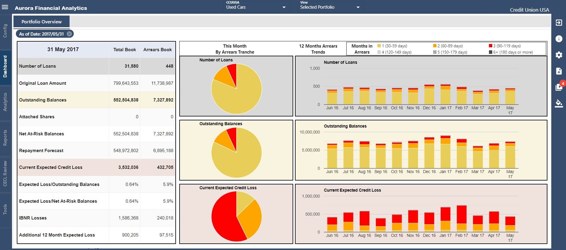 Dashboard Analytics